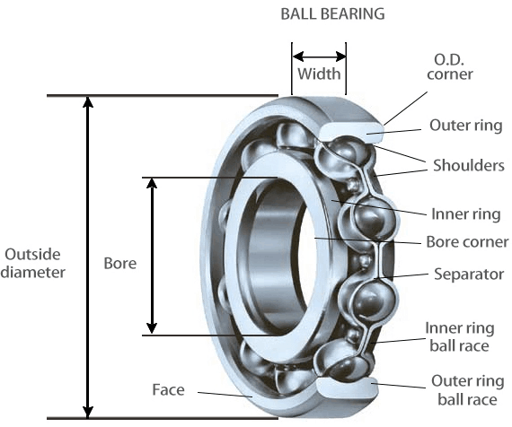 Prenda o nylon profundo do rolamento de esferas do sulco do tamanho 6*17*6mm/o rolamento de esferas dental da broca gaiola do metal 0